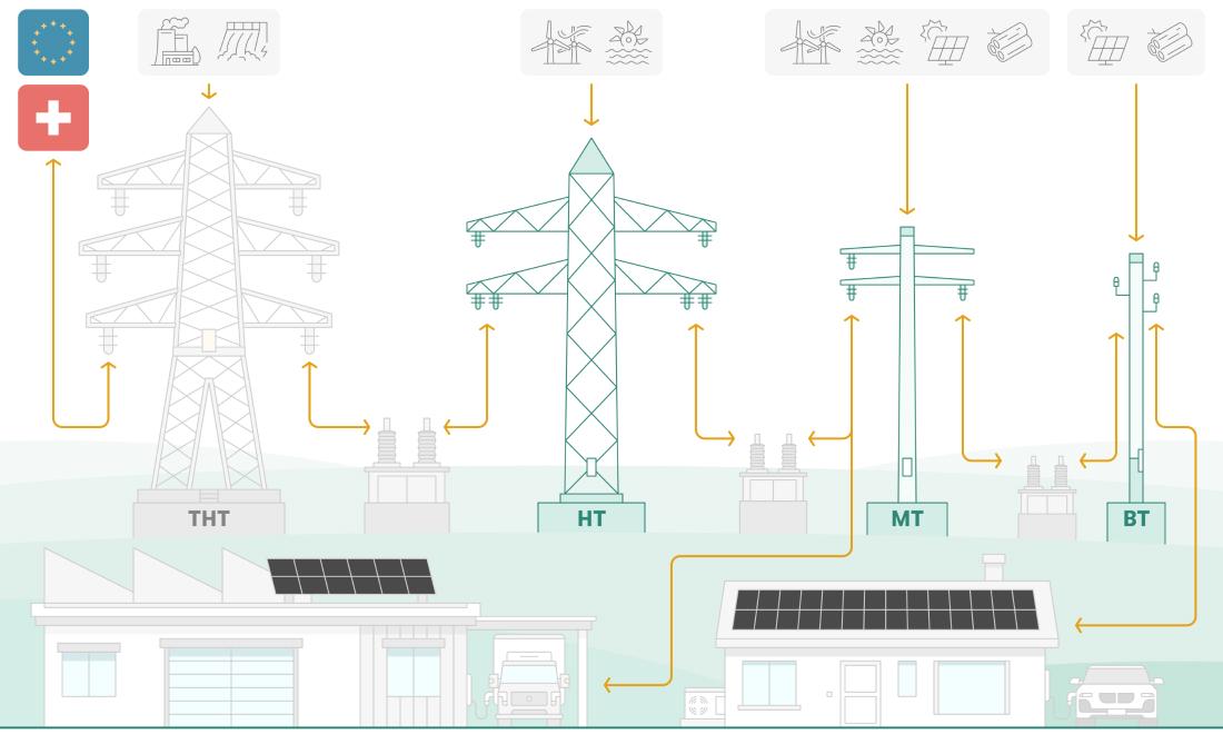 Réseau électrique