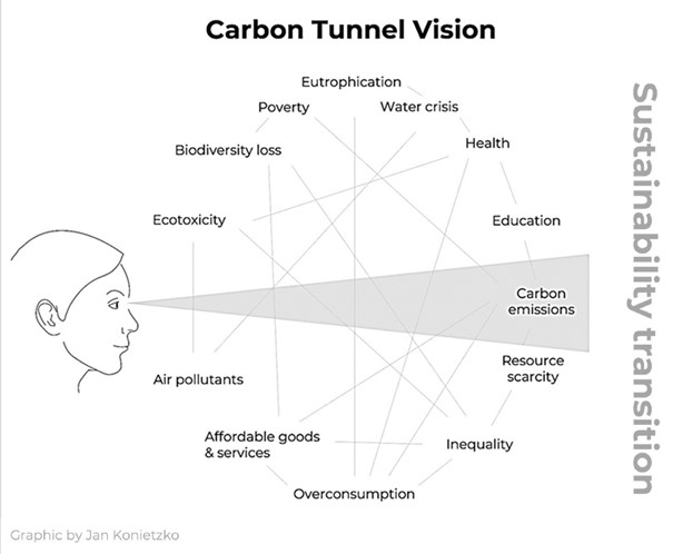 Tunnel carbone