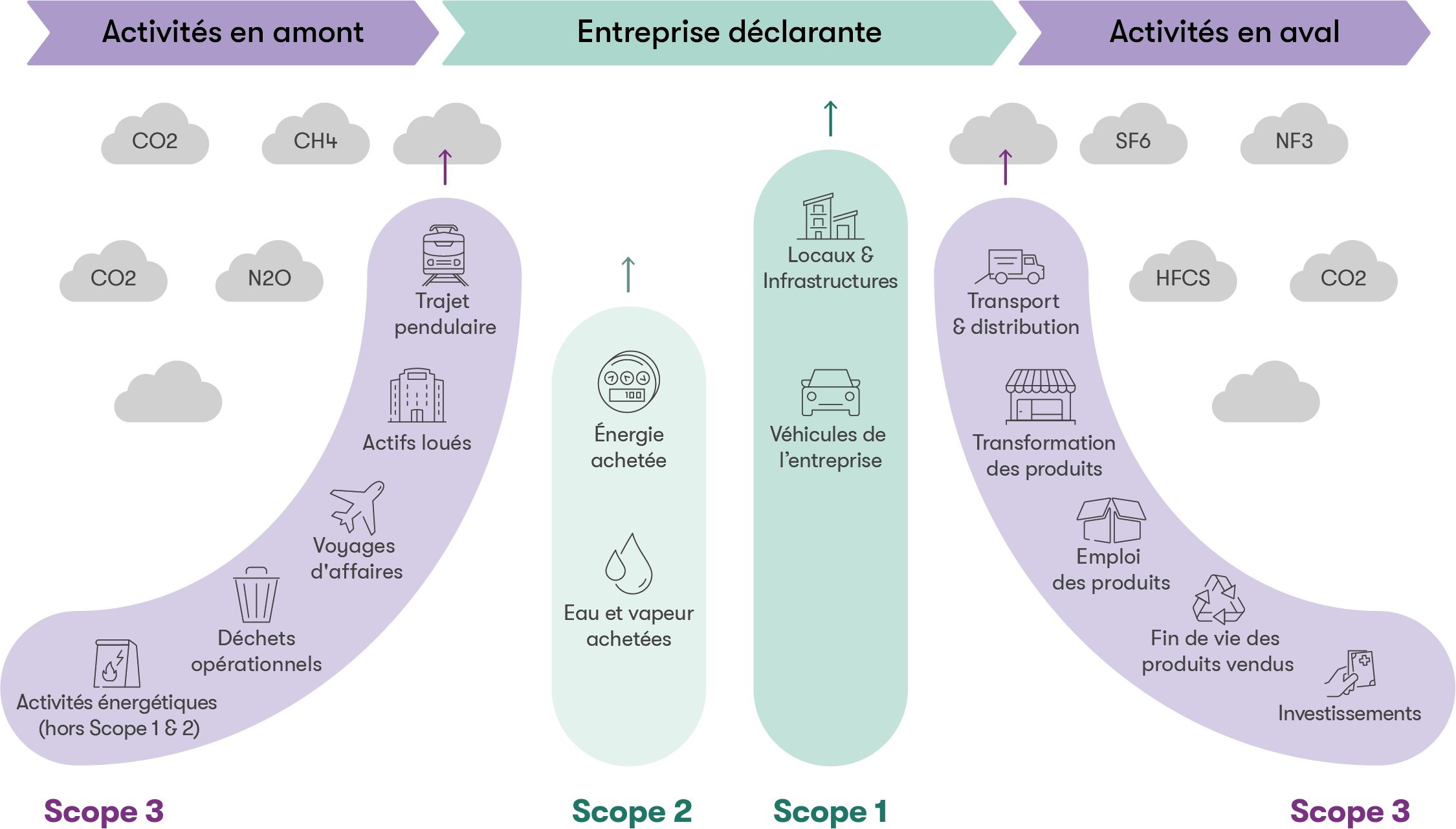 bilan entreprises