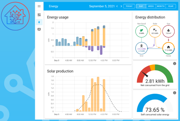 Dashboard EMS