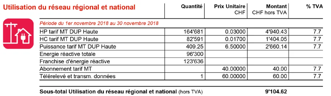 Extrait du relevé de consommation