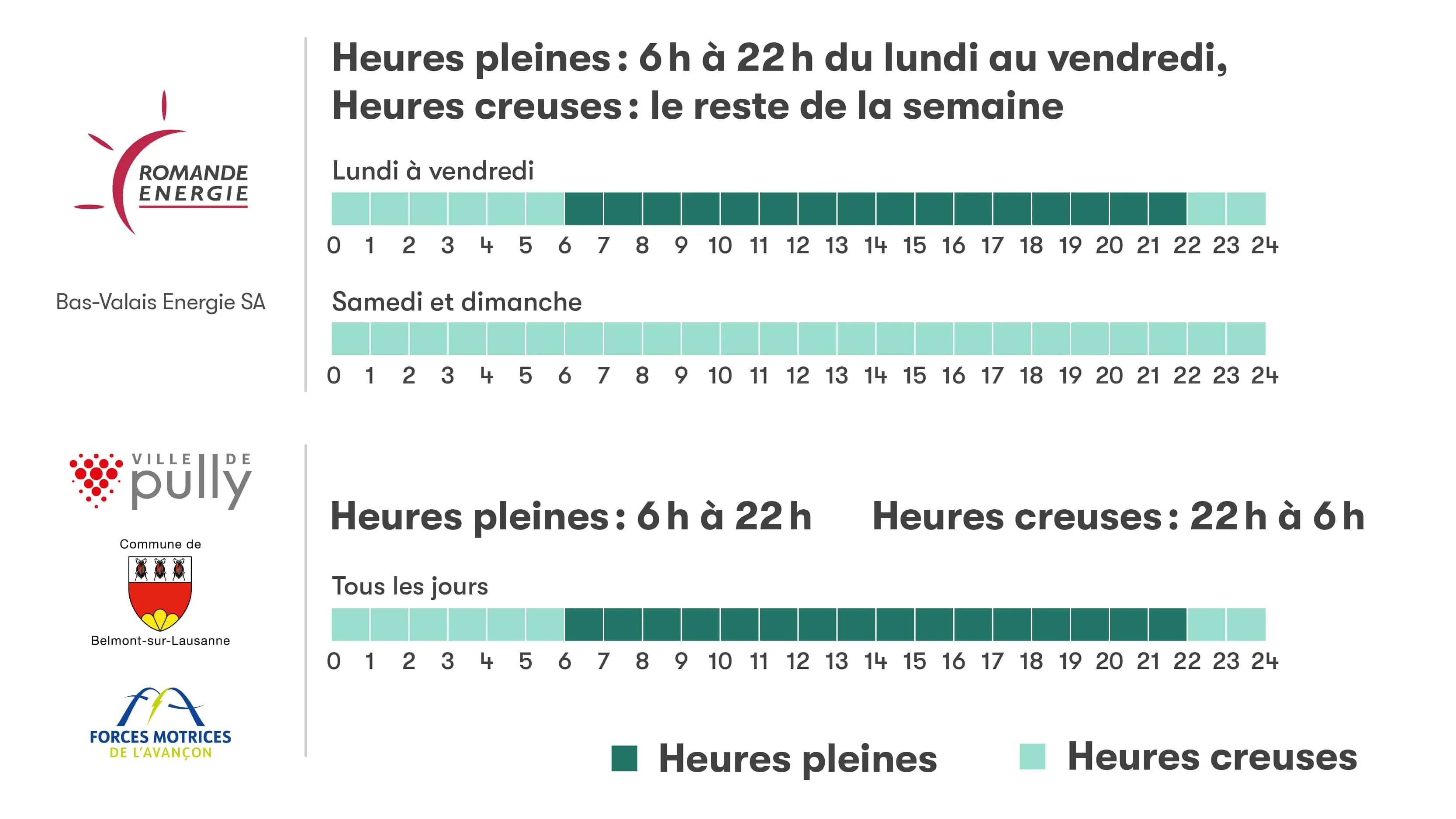 heures pleines et heures creuses