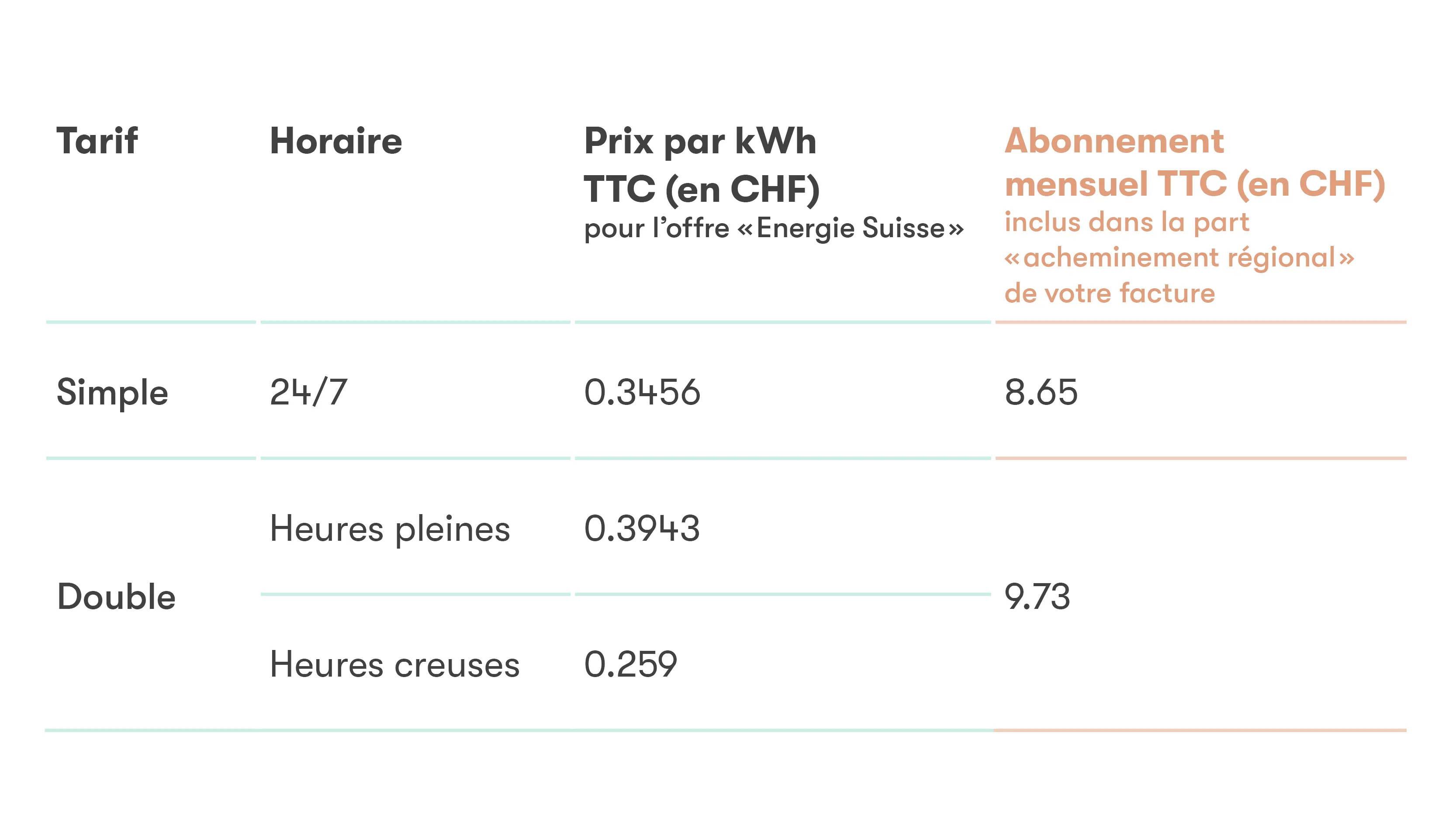 tableau tarifs 2024