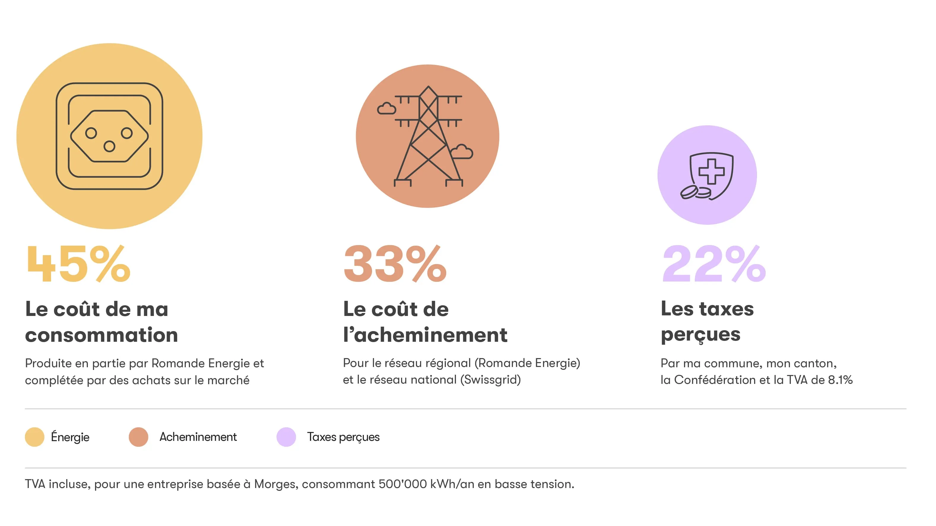 RE_couts-consommation-entreprises2025