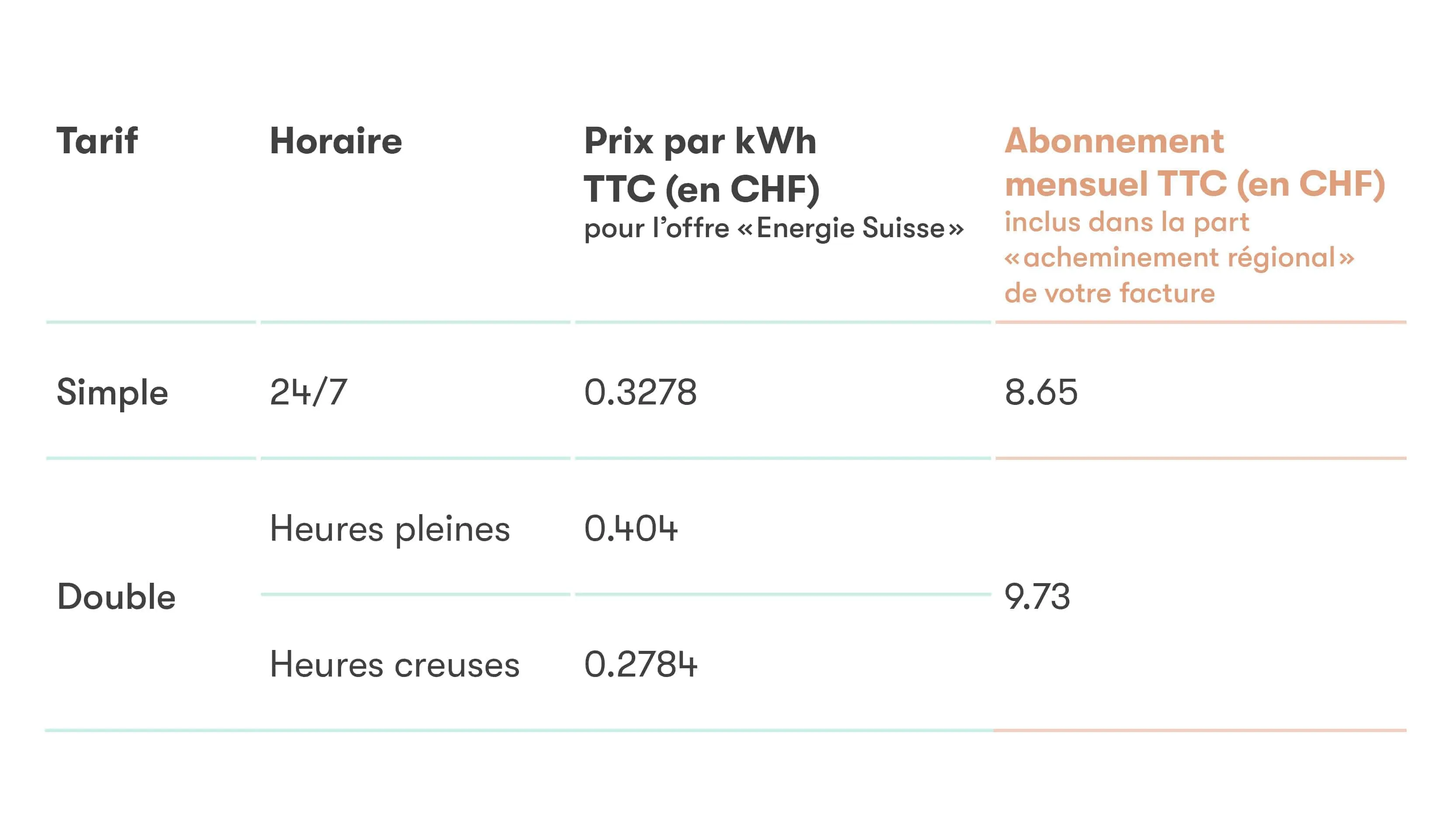 tableau-tarif_1600x900-2025-particulier