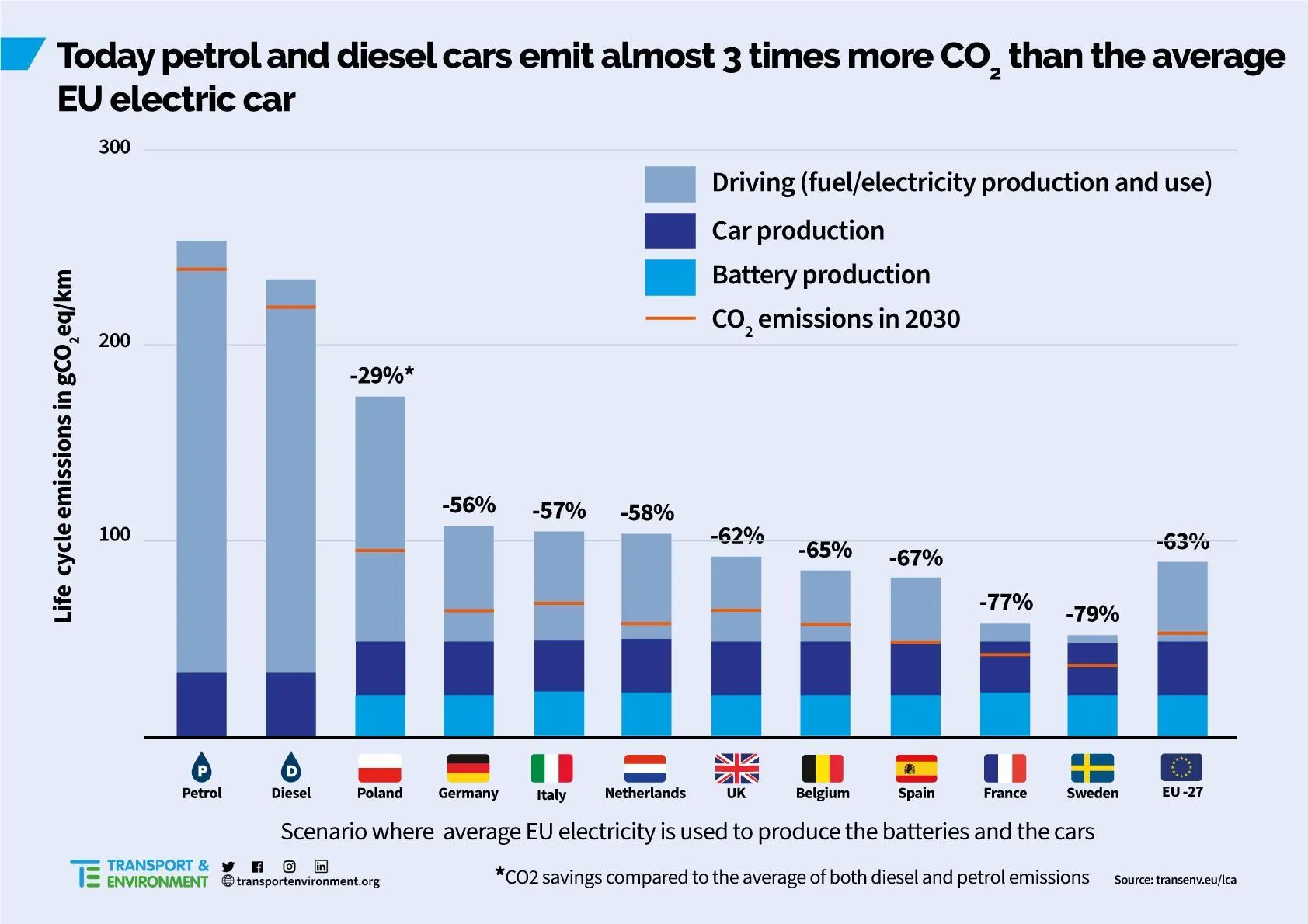 émissions CO2