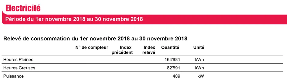 Extrait du relevé de consommation