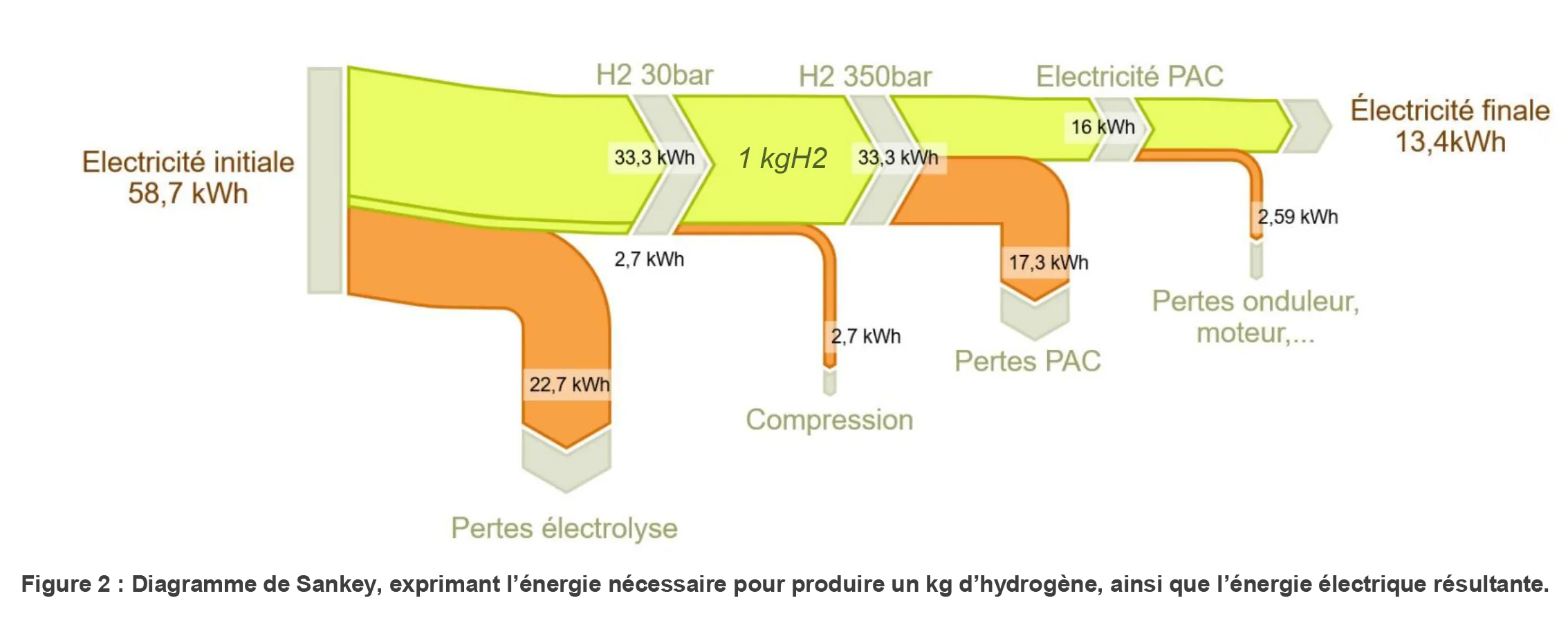 Schéma hydrogène