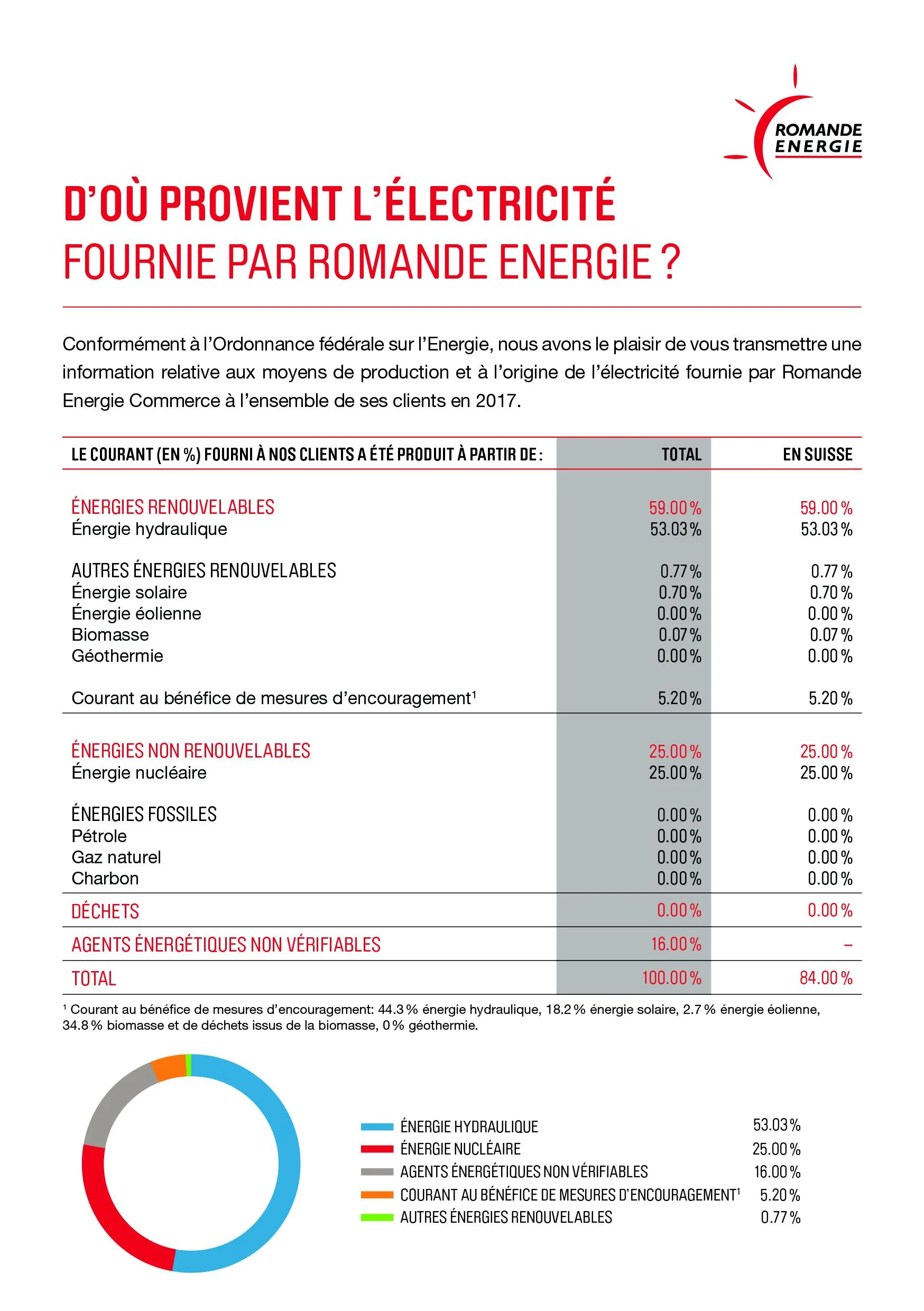 flyer marquage électricité 