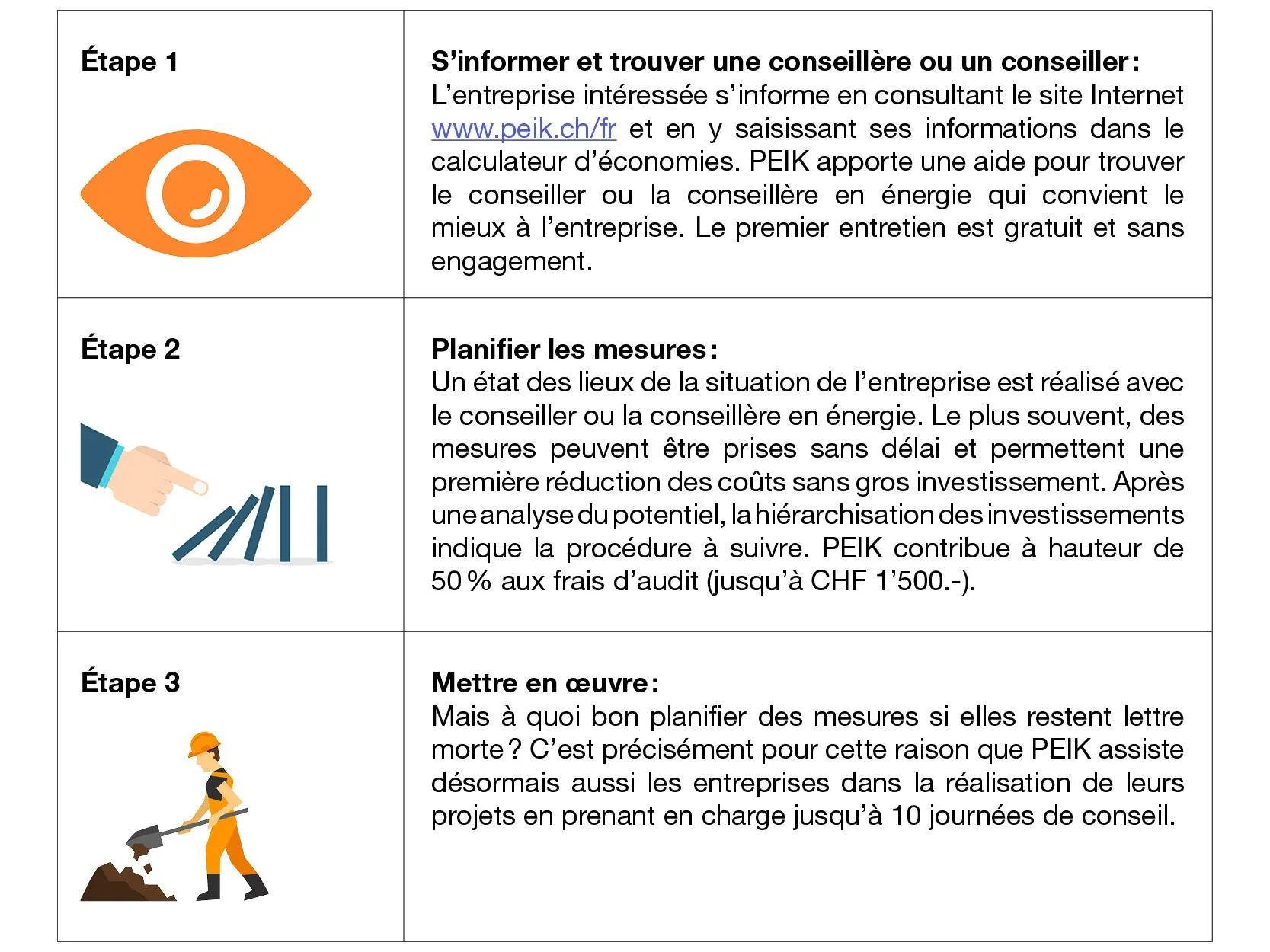 investir efficience 