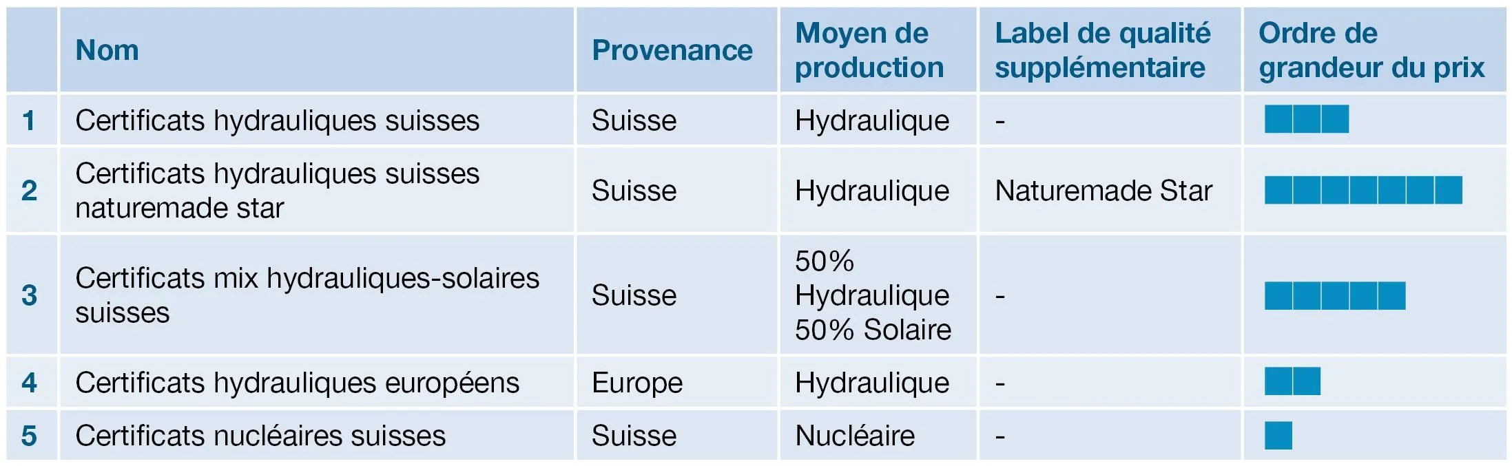 Tableau