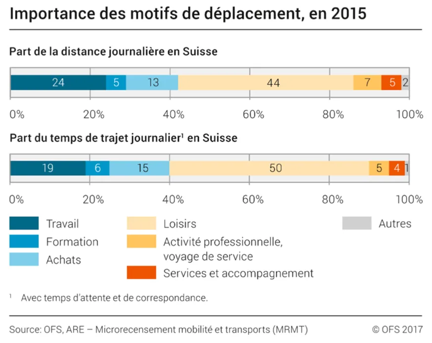 Graphique