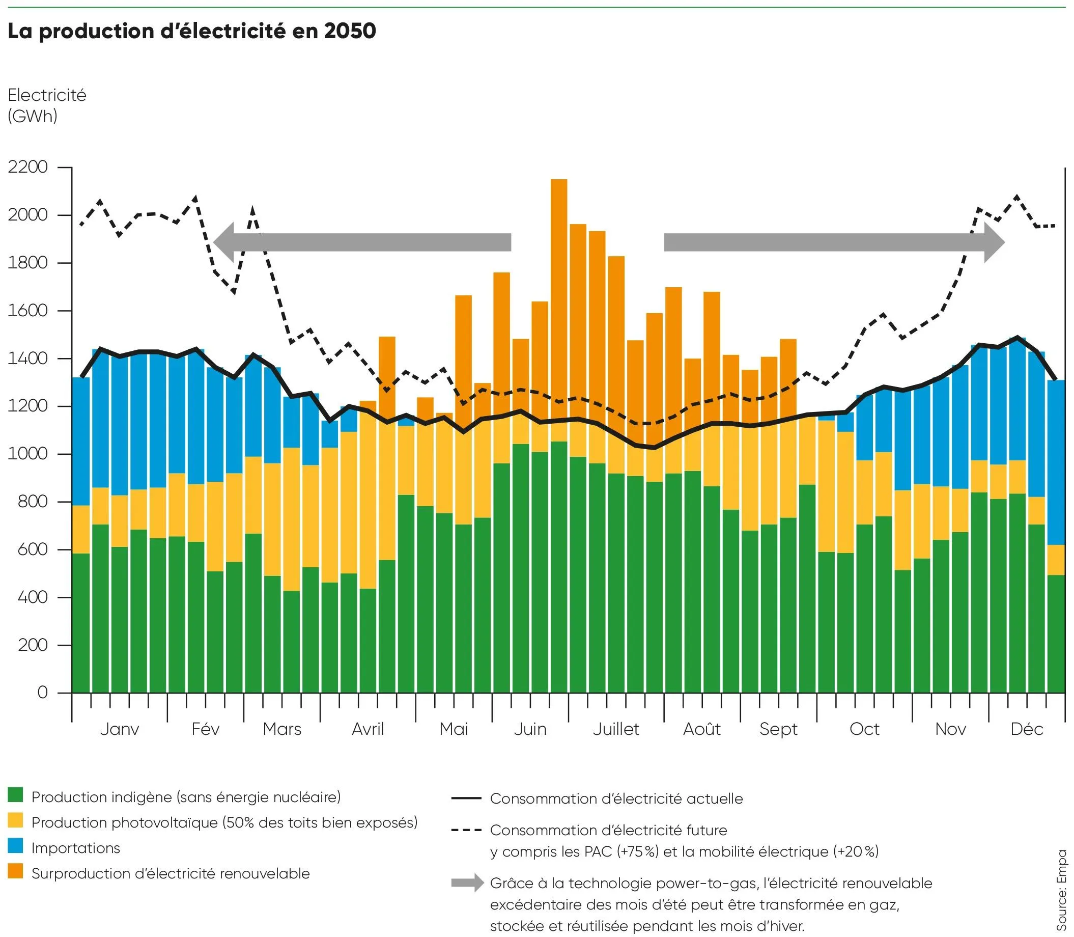 Graphique