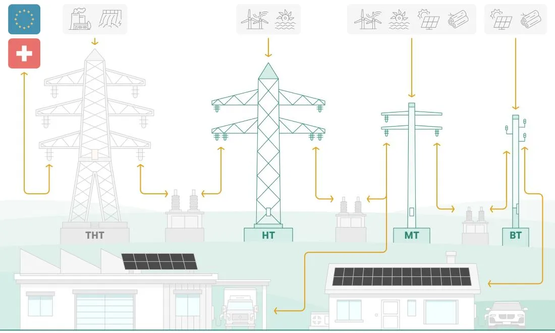 Schéma électrique