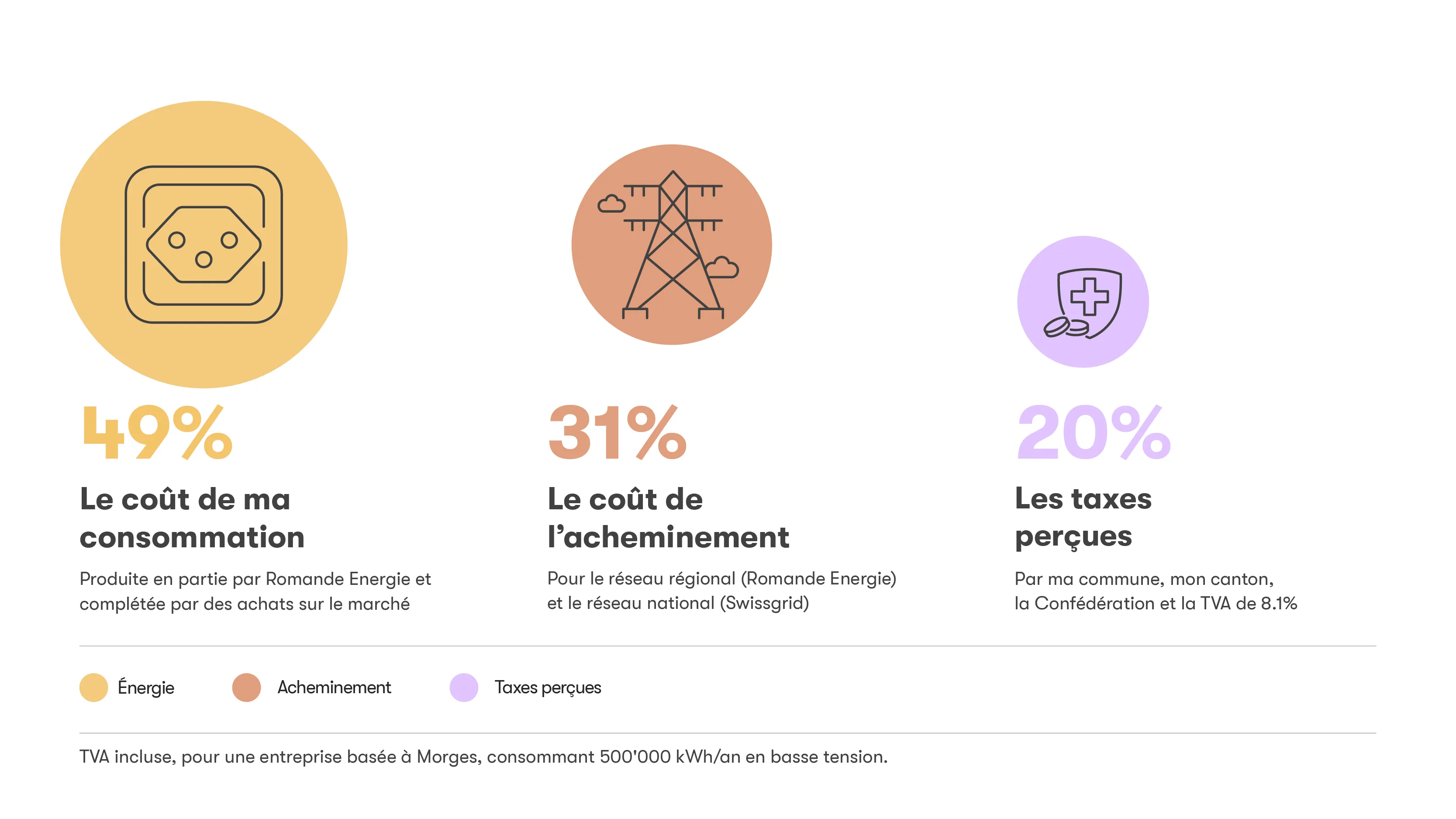 RE_couts-consommation-entreprises_2024